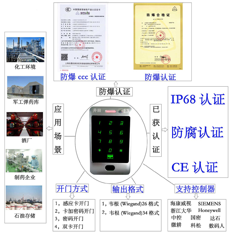 超聚变技术杭州防爆门禁系统的防爆门禁刷卡器的选材要点